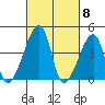 Dennis Creek Route 47 tide chart for Friday, March 8, 2024