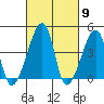 Dennis Creek Route 47 tide chart for Saturday, March 9, 2024
