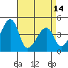 Dennis Creek Route 47 tide chart for Sunday, April 14, 2024