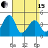 Dennis Creek Route 47 tide chart for Monday, April 15, 2024