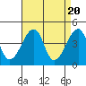 Dennis Creek Route 47 tide chart for Saturday, April 20, 2024