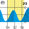 Dennis Creek Route 47 tide chart for Tuesday, April 23, 2024
