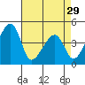 Dennis Creek Route 47 tide chart for Monday, April 29, 2024