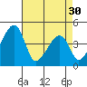 Dennis Creek Route 47 tide chart for Tuesday, April 30, 2024