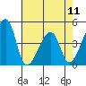 Dennis Creek Route 47 tide chart for Saturday, May 11, 2024