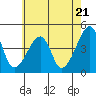 Dennis Creek Route 47 tide chart for Tuesday, May 21, 2024