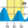 Dennis Creek Route 47 tide chart for Wednesday, May 29, 2024