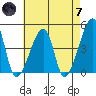 Dennis Creek Route 47 tide chart for Tuesday, May 7, 2024