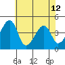 Dennis Creek Route 47 tide chart for Wednesday, June 12, 2024
