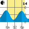 Dennis Creek Route 47 tide chart for Friday, June 14, 2024
