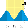 Dennis Creek Route 47 tide chart for Saturday, June 15, 2024
