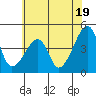 Dennis Creek Route 47 tide chart for Wednesday, June 19, 2024