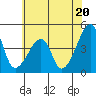 Dennis Creek Route 47 tide chart for Thursday, June 20, 2024