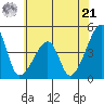 Dennis Creek Route 47 tide chart for Friday, June 21, 2024