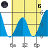 Dennis Creek Route 47 tide chart for Thursday, June 6, 2024