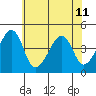 Dennis Creek Route 47 tide chart for Thursday, July 11, 2024