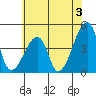 Dennis Creek Route 47 tide chart for Wednesday, July 3, 2024
