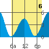 Dennis Creek Route 47 tide chart for Saturday, July 6, 2024