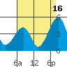 Dennis Creek Route 47 tide chart for Friday, August 16, 2024