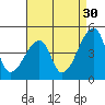 Dennis Creek Route 47 tide chart for Friday, August 30, 2024