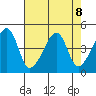 Dennis Creek Route 47 tide chart for Thursday, August 8, 2024