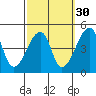 Dennis Creek Route 47 tide chart for Monday, September 30, 2024