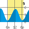 Dennis Creek Route 47 tide chart for Thursday, September 5, 2024