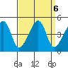 Dennis Creek Route 47 tide chart for Friday, September 6, 2024