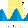 Dennis Creek Route 47 tide chart for Saturday, September 7, 2024