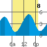 Dennis Creek Route 47 tide chart for Sunday, September 8, 2024