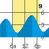 Dennis Creek Route 47 tide chart for Monday, September 9, 2024