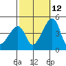 Dennis Creek Route 47 tide chart for Saturday, October 12, 2024