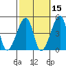 Dennis Creek Route 47 tide chart for Tuesday, October 15, 2024