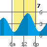 Dennis Creek Route 47 tide chart for Monday, October 7, 2024