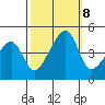 Dennis Creek Route 47 tide chart for Tuesday, October 8, 2024