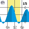 Dennis Creek Route 47 tide chart for Friday, November 15, 2024