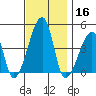 Dennis Creek Route 47 tide chart for Saturday, November 16, 2024