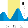 Dennis Creek Route 47 tide chart for Friday, November 8, 2024