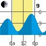 Dennis Creek Route 47 tide chart for Saturday, November 9, 2024
