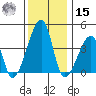 Dennis Creek Route 47 tide chart for Sunday, December 15, 2024