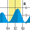 Dennis Creek Route 47 tide chart for Friday, December 6, 2024