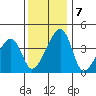 Dennis Creek Route 47 tide chart for Saturday, December 7, 2024