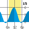Dennis Creek Route 47 tide chart for Wednesday, January 15, 2025
