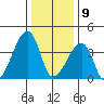 Dennis Creek Route 47 tide chart for Thursday, January 9, 2025