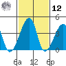 Dennis Creek Route 47 tide chart for Wednesday, February 12, 2025