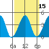 Dennis Creek Route 47 tide chart for Saturday, March 15, 2025