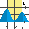 Dennis Creek Route 47 tide chart for Saturday, March 8, 2025
