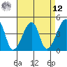 Dennis Creek Route 47 tide chart for Saturday, April 12, 2025