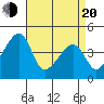 Dennis Creek Route 47 tide chart for Sunday, April 20, 2025