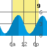 Dennis Creek Route 47 tide chart for Wednesday, April 9, 2025